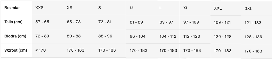 Tabla de tallas